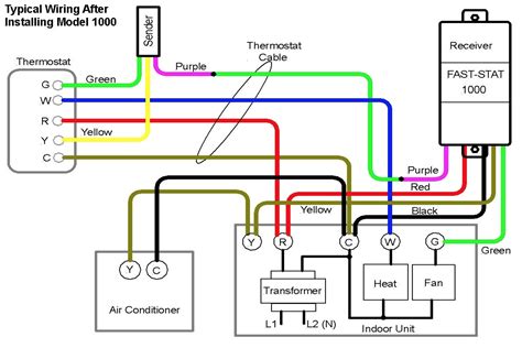 thermostat wiring junction box|12 gauge thermostat wiring diagram.